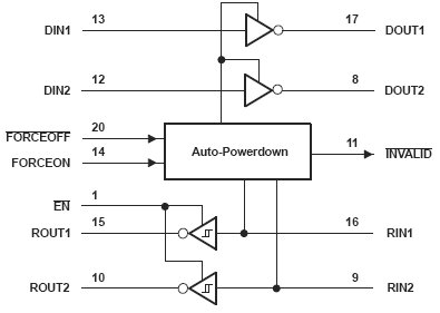 TRS3223-Q1, 3-5.5В многоканальный приемник/передатчик RS-232 с защитой от электростатического заряда ±15кВ для автомобильных приложений